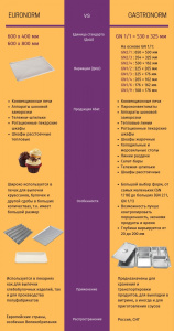 Шкаф шоковой заморозки Abat ШОК-4-1/1