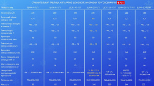Шкаф шоковой заморозки Abat ШОК-4-1/1